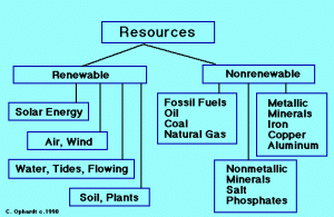 What is power deals resources