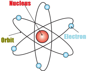 atom definition chemistry